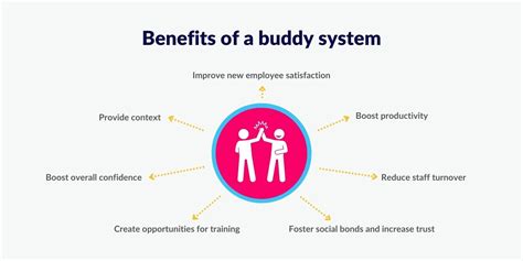 Creating a Buddy System at Work | StaffCircle