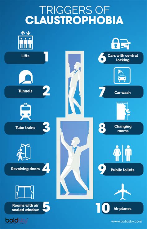 Claustrophobia: Types, Causes, Symptoms & Treatment - Boldsky.com