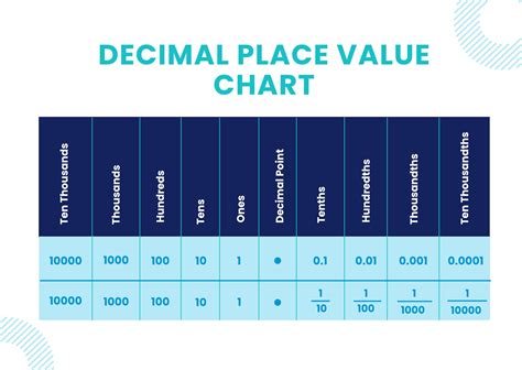 Place Value Chart With Decimal Illustrator PDF Template Net 354 | Hot ...