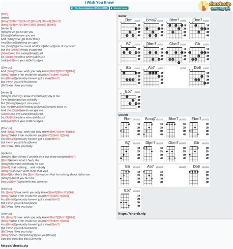 Chord: I Wish You Knew - Mariah Carey - tab, song lyric, sheet, guitar ...