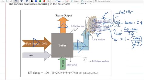 Boiler Efficiency part 1 - YouTube