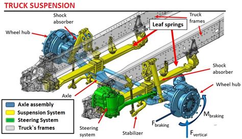 Semi Truck Chassis Undercarriage Diagram