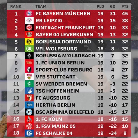 Bundesliga Standings 2024 22 Season 2024 - Belita Susana