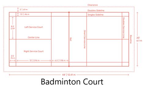 Badminton Court Size, Layout, and Dimensions – Backyard Sidekick