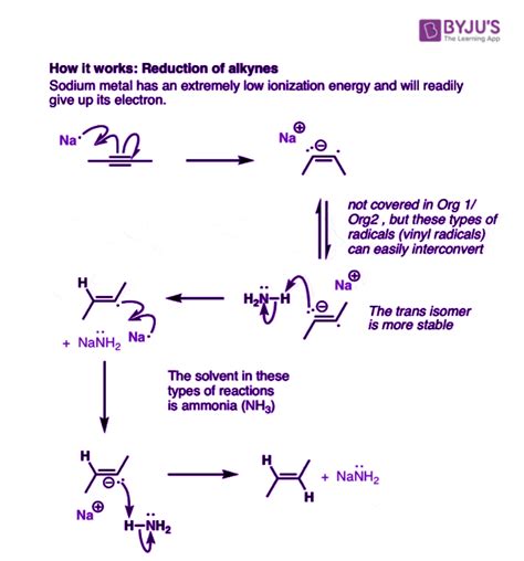 Na NH3 Reaction - Sodium and Ammonia Reaction, Ammonia and sodium ...