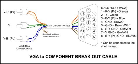 Component To Vga Converter Circuit Diagram