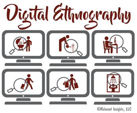 How To Use Digital Ethnography To Understand Real Product Use ...