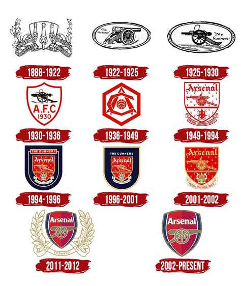 Arsenal Logo, symbol, meaning, history, PNG, brand