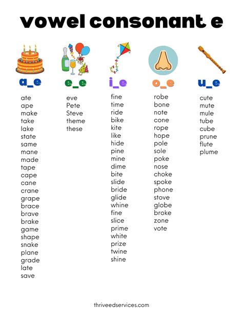 How to teach Magic E using multisensory strategies | Consonant vowel ...