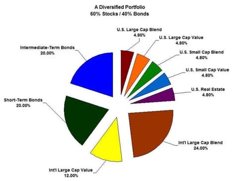 How to create a diversified stock portfolio - Traders-Paradise