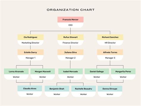 Abraham Grocery Editable Organizational Chart Template On Creately ...