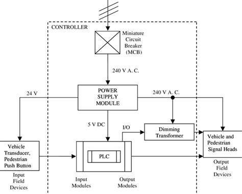 Circuit Diagram For Traffic Light Control System » Wiring Flow Line