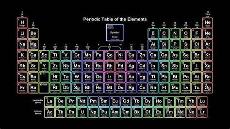 Neon Rainbow Periodic Table by sciencenotes | Periodic table of the ...