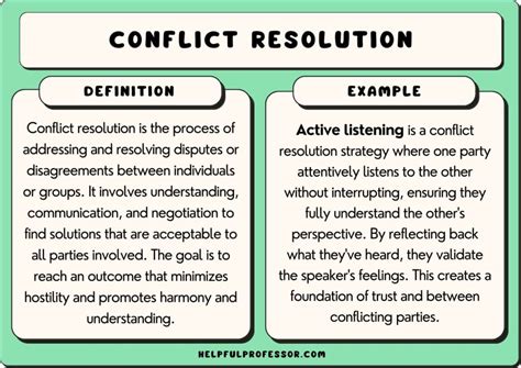 30 Conflict Resolution Examples (2024)