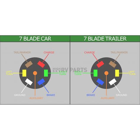 Trailer Wiring 7 Blade