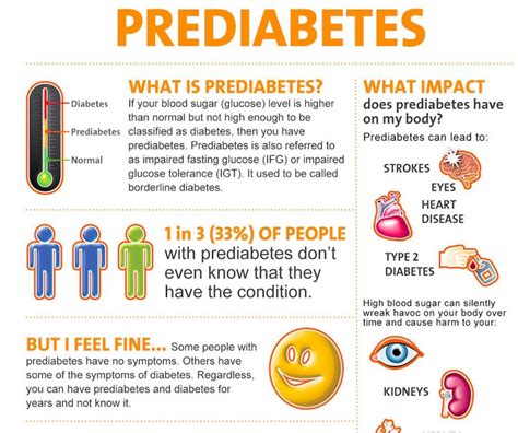 What is prediabetes? - Nexus Newsfeed