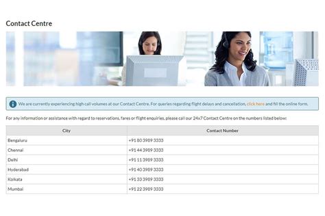 Jet Airways Customer Care Number, Toll Free Complaint & Helpline Email ...