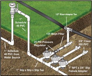 common problems with irrigation pumps - beresroegner-99