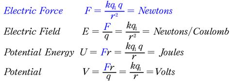 Electric Potential Energy Equation