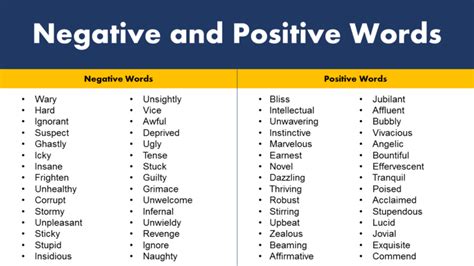 100 Negative and Positive Words List - GrammarVocab