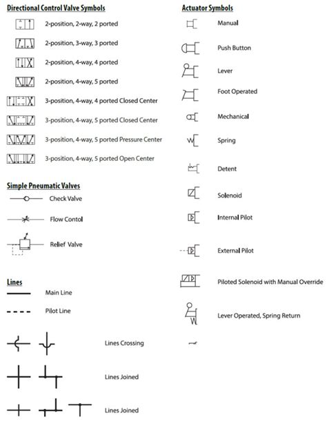 Pneumatic Valve Symbols Explained