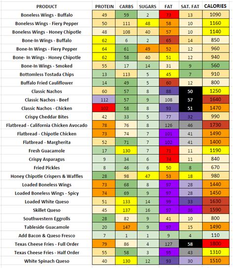 Chilis - Nutrition Information and Calories