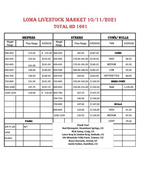 Livestock Market Report Cattle Prices | Loma Livestock - LOMA LIVESTOCK