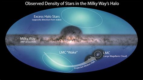 Map of Milky Way halo reveals dark matter ocean