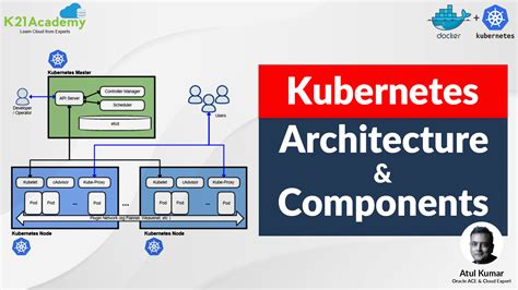 Kubernetes Architecture & Components With Diagram