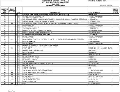 Vehicles Spare Parts List | Reviewmotors.co