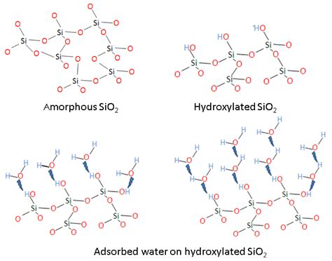 Silica Structure