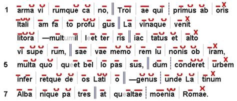 Examples of dactylic hexameter in modern rap, – Don't Disrespect the ...