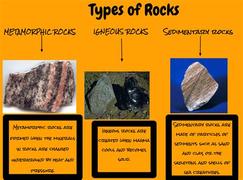 Types Of Rocks Igneous Sedimentary Metamorphic Definition Examples ...