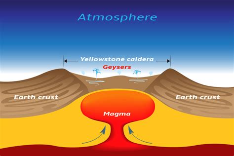 Caldera Volcano Eruptions