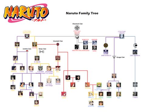 Sasuke Naruto Uchiha Family Tree