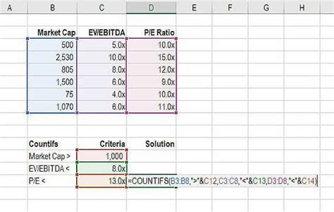 Countif Multiple Criteria - Guide How to Use Countifs in Excel