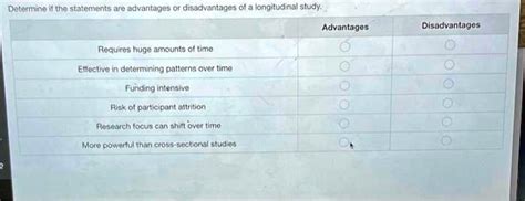 determine if the statements are advantages or disadvantages of a ...