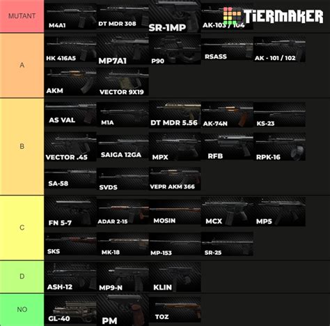 Tarkov Guns (12.9) Tier List (Community Rankings) - TierMaker