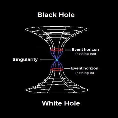 10 Most Astonishing Facts About Black Holes - Procaffenation