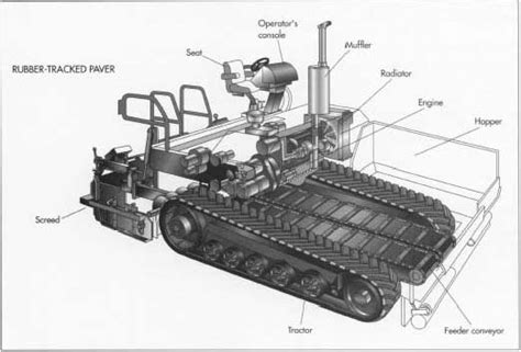 How asphalt paver is made - material, history, used, parts, components ...