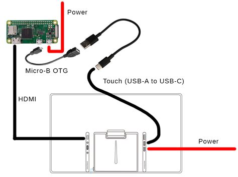 display - Touch screen monitor doesn't work with USB-A plugged in, but ...