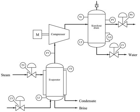 [DIAGRAM] Sap Process Flow Diagrams - MYDIAGRAM.ONLINE