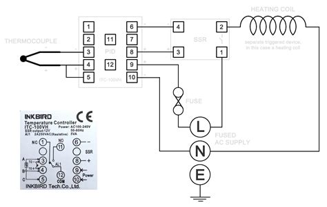 PID Inkbird ITC-100VH wiring usage overview