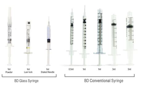 How To Read Syringe Needle