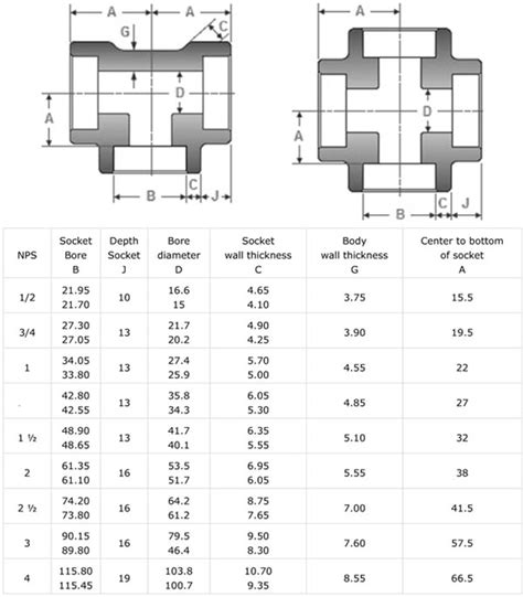 ASME B16.11 / BS3799 Socket Weld Tee Manufacturer, Exporter & Supplier