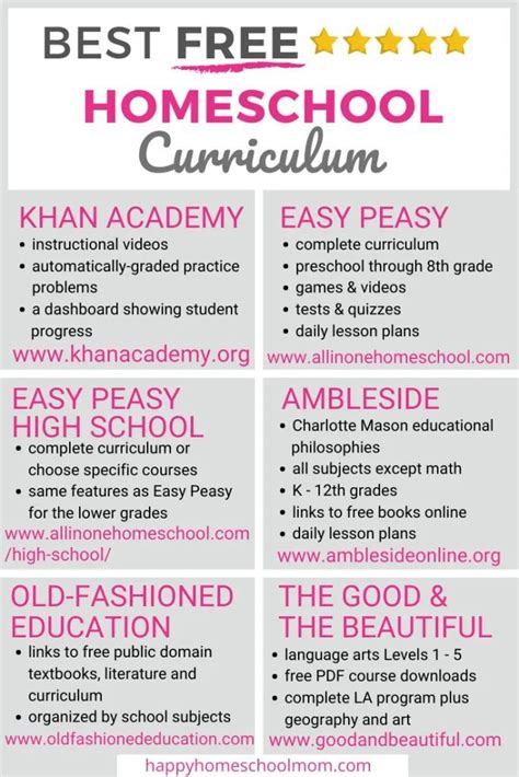 Best Free Homeschool Curriculum | Free homeschool curriculum ...