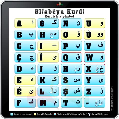 Elfabêya Kurdî - Kurdish alphabet - ئەلفوبێی کوردی | Flickr