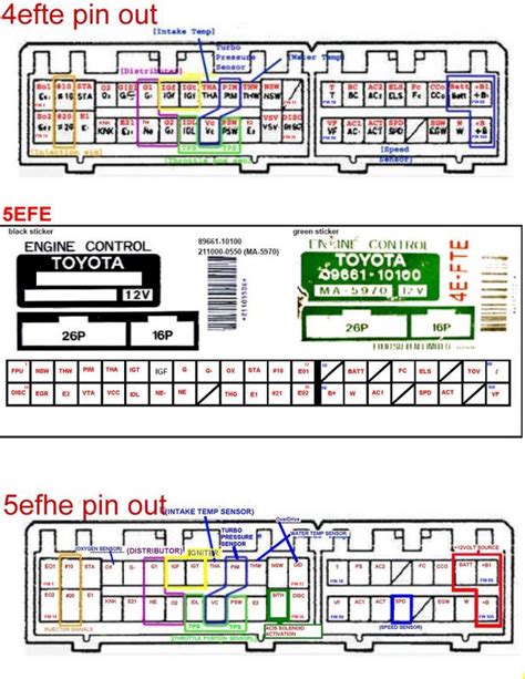 [40+] Toyota Starlet Wiring Diagram, TOYOTA YARIS Wiring Diagrams - Car ...