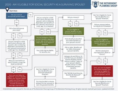 How To File For Ex Spouse Social Security Benefits