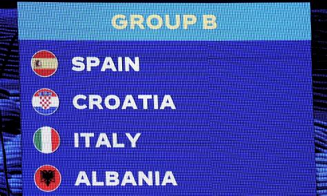 Euro 2024 Draw Unveils Croatia's Challenge in the 'Group of Death' with ...